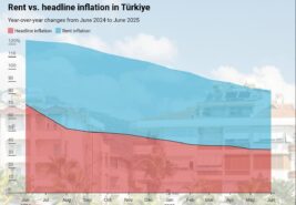 Nisan 2026 TÜFE ve TEFE Oranları Açıklandı