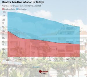 Nisan 2026 TÜFE ve TEFE Oranları Açıklandı